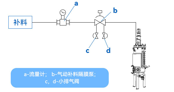 方法4.jpg