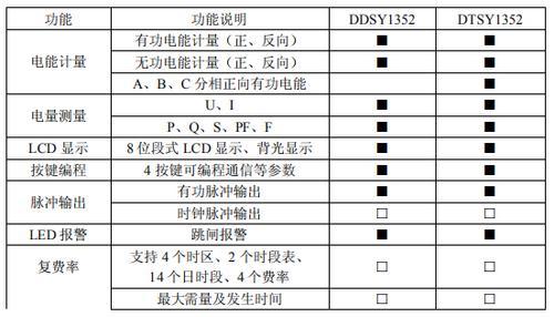 DDSY/DTSY1352单三相预付费电能表升级外形功能优