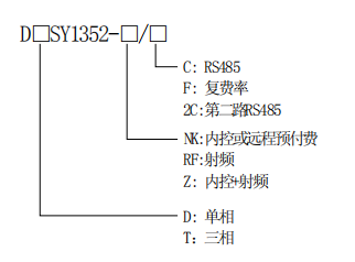 DDSY/DTSY1352單三相預付費電能表升級外形功能優