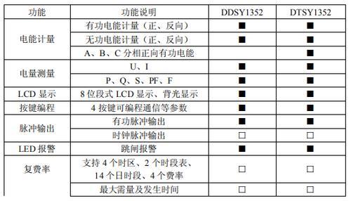DDSY/DTSY1352單三相預付費電能表升級外形功能優