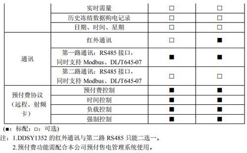 DDSY/DTSY1352單三相預付費電能表升級外形功能優