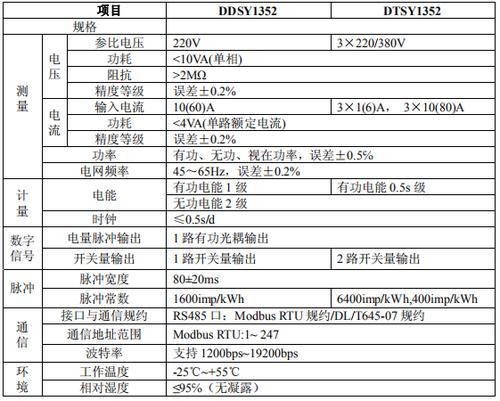 DDSY/DTSY1352單三相預付費電能表升級外形功能優