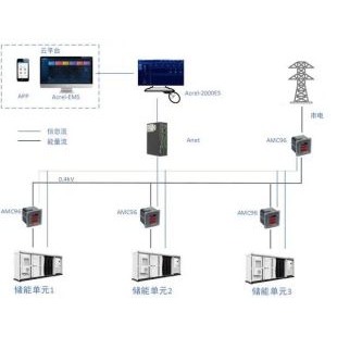 安科瑞储能能量管理系统Acrel-2000ES