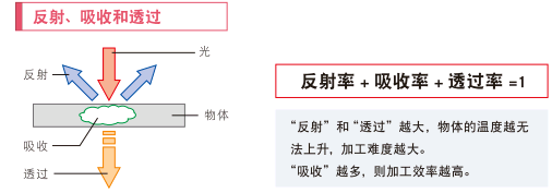 金属刻印加工的教科书