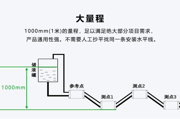 房屋结构监测 静力水准仪 安锐科技示例图5