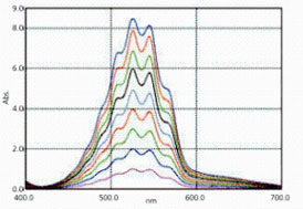 https://www.shimadzu.com.cn/an/sites/shimadzu.com.cn.an/files/upload/2012/4/UV-2600-UV-2700-06.jpg