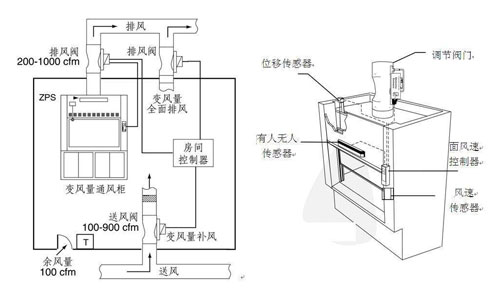 实验室通风柜排风系统管道设计