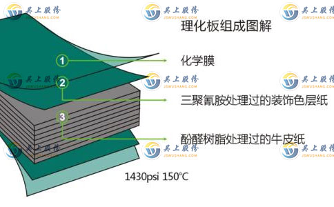 实芯理化板台面材料