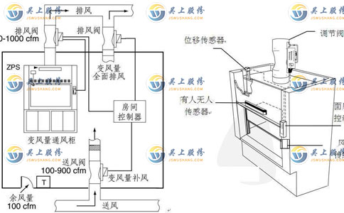 通风柜风量标准以及计算方法(举例说明)