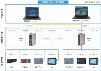 智能工厂如何实现网段隔离，让设备管理更加有序