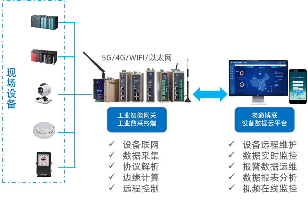 IIOT解决方案：基于PLC的热冲压成型设备远程监控系统