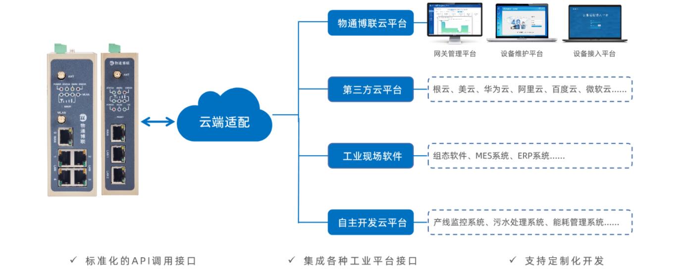 数据采集物联网在制造加工业MES系统的智能应用