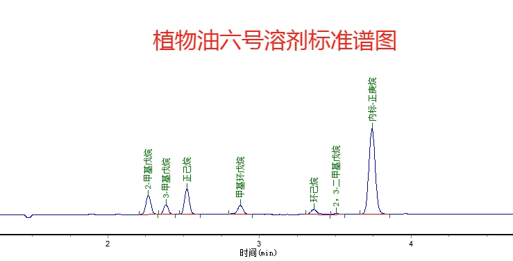 14-1植物油六号溶剂谱图.jpg