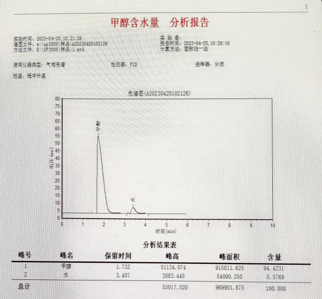 10-3甲醇水.jpg