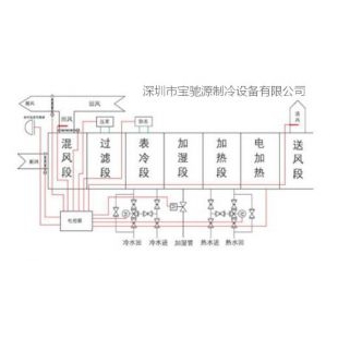 风冷式恒温恒湿空调机  恒温恒湿空调