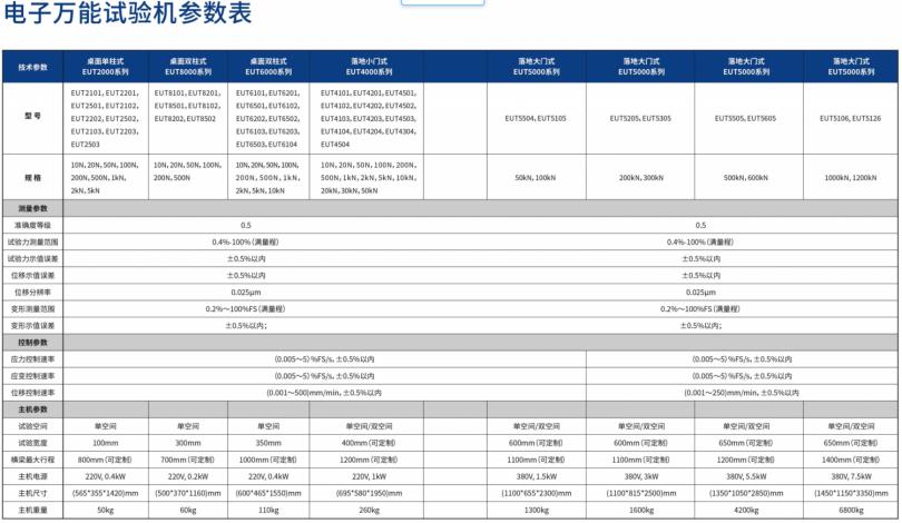 行业解析--电子万能试验机在材料企业的应用