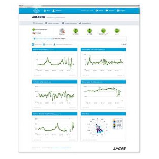 美国LI-COR FluxSuite® 数据在线监测与管理系统