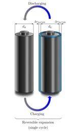 电池膨胀行为研究：圆柱电芯膨胀特性的表征方法