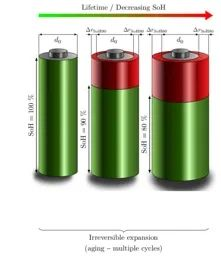 电池膨胀行为研究：圆柱电芯膨胀特性的表征方法
