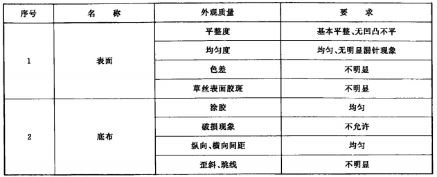 人造草坪检测外观质量要求