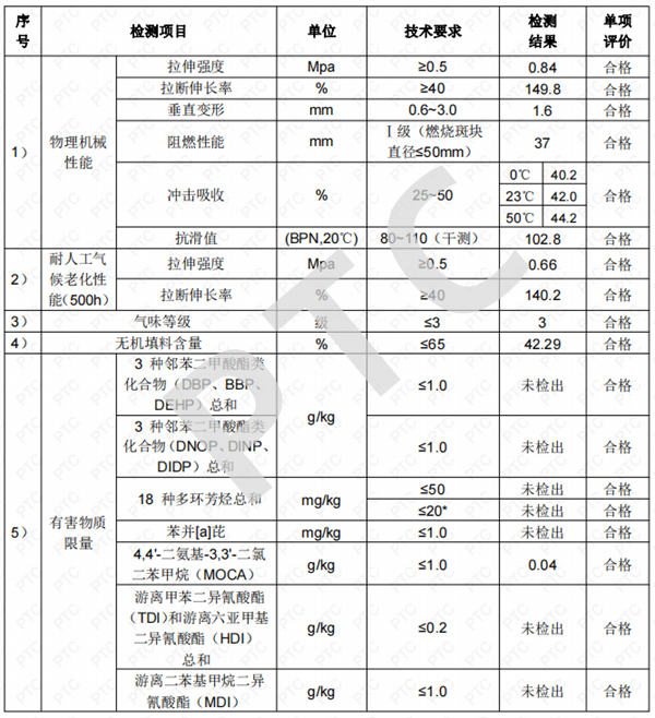 塑胶跑道检测数据