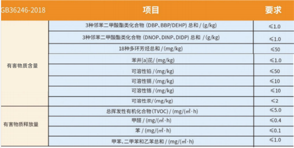 一文让你了解人造草坪检测项目及要求