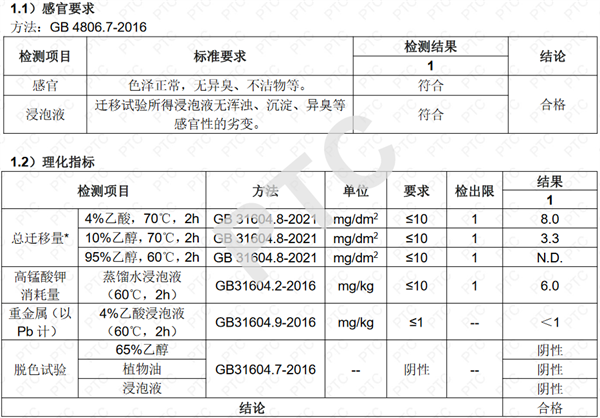 厨房储物器皿检测报告数据