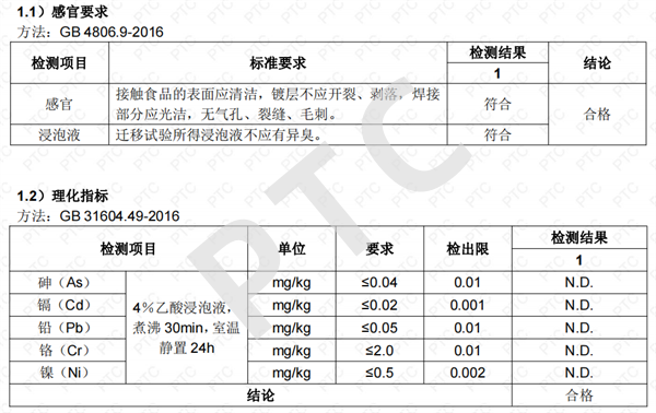 不锈钢厨具检测报告数据