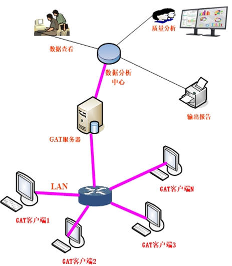 小型模块化产品自动测试系统