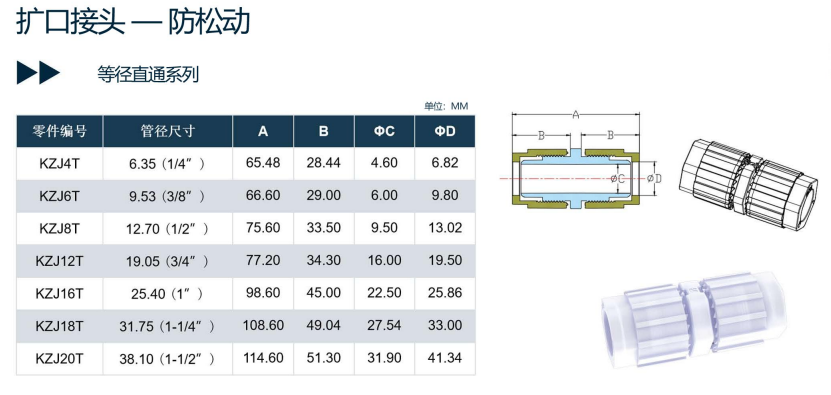 直通扩口接头