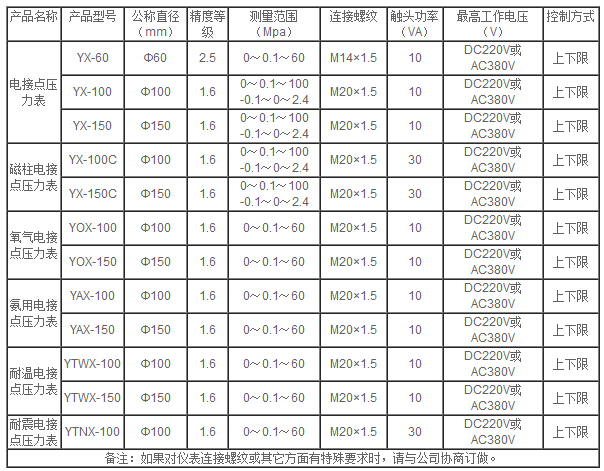 电接点压力表1.png