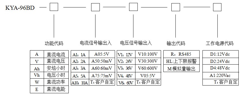 KYA系列选型图.jpg