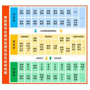 数字化煤场管理系统：优化储煤结构、环境安全预警和三维动态展示