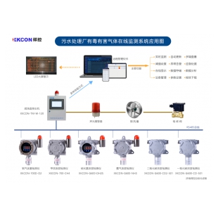 污水处理厂有毒有害气体在线监测系统