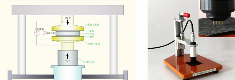 BPCF-1000型高温全钒液流电池用双极板炭毡电阻测试系统.jpg