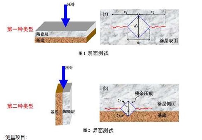 CMFT-復合材料斷裂韌性殘余應力檢測儀1.jpg
