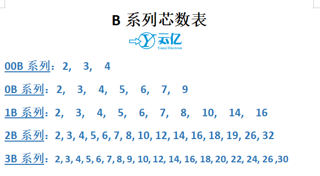 B1--B3芯数图.png