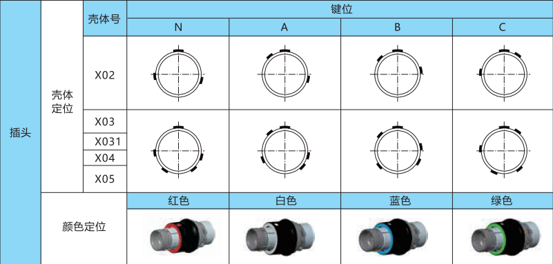 FX系列定位销排布图-插头.png