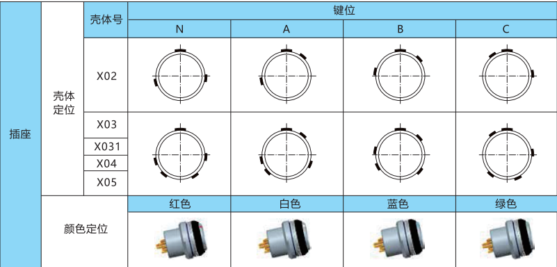 FX系列定位销排布图-插座.png