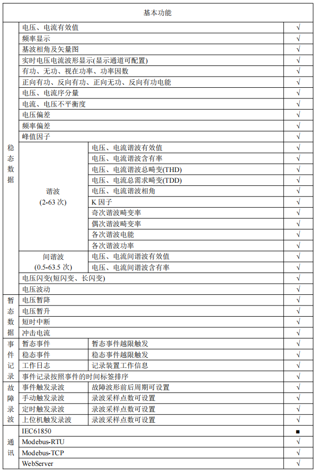 APView500系列电能质量分析仪 在线监测