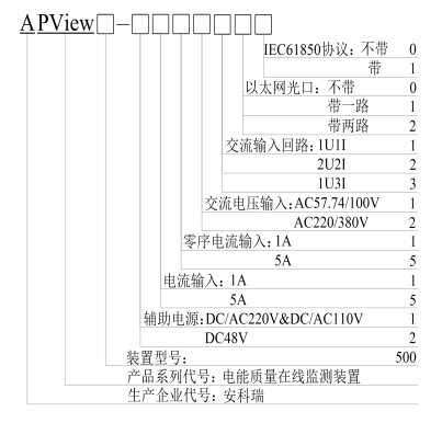 APView500系列电能质量分析仪 在线监测