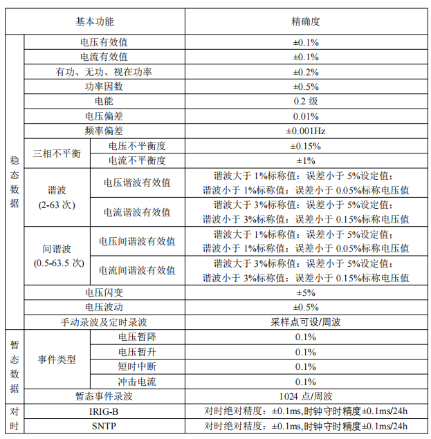 APView500系列电能质量分析仪 在线监测