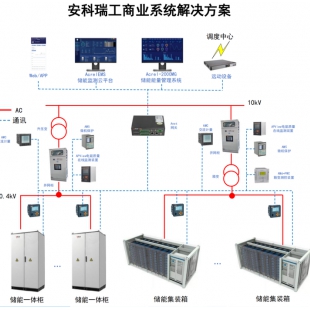 工业企业源网荷储一体化项目微电网系统