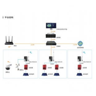 屋顶光伏板分布式光伏电站运维系统解决方案