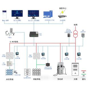 工业企业源网荷储一体化项目微电网系统
