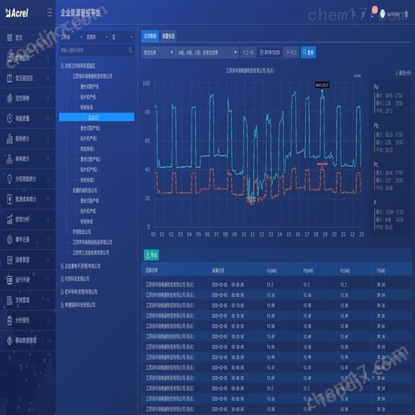 电子行业PCBA加工厂能源管控平台