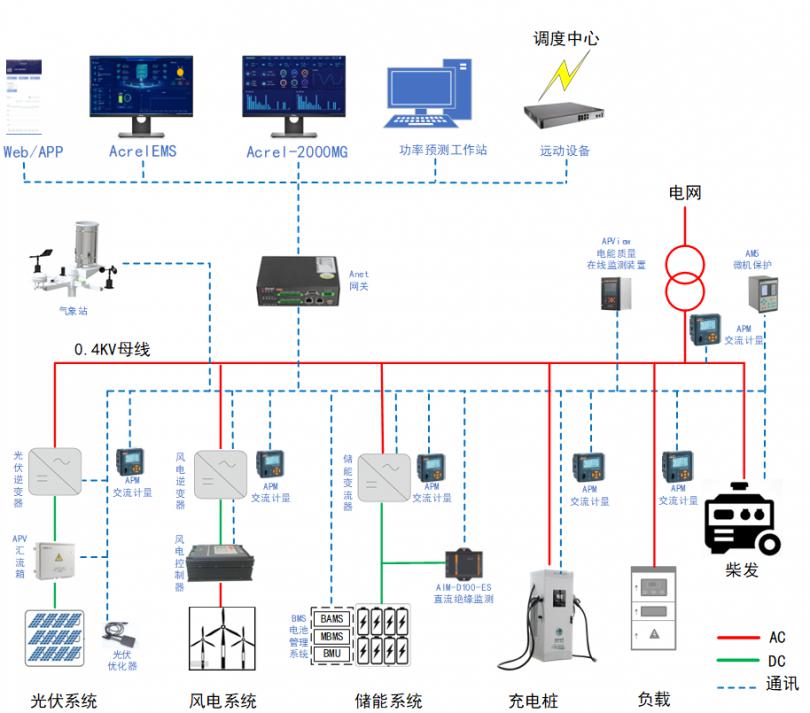 "光伏+储能+充电桩”一体化系统解决方案