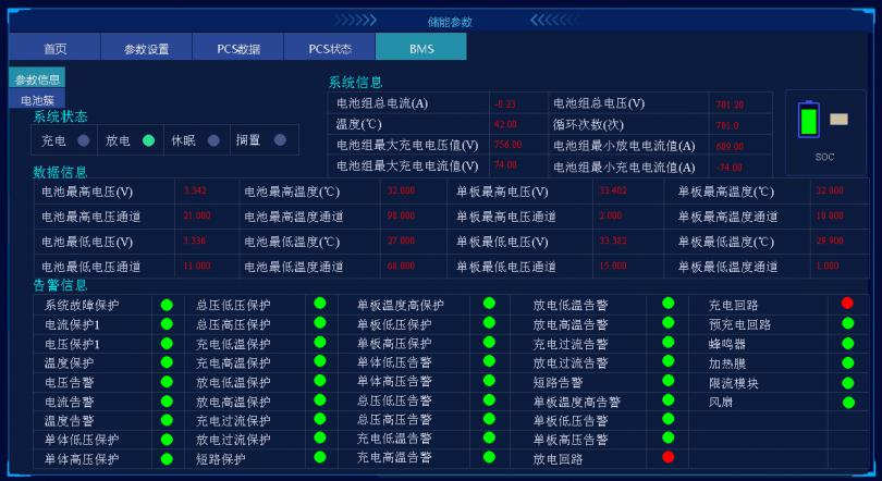 "光伏+储能+充电桩”一体化系统解决方案