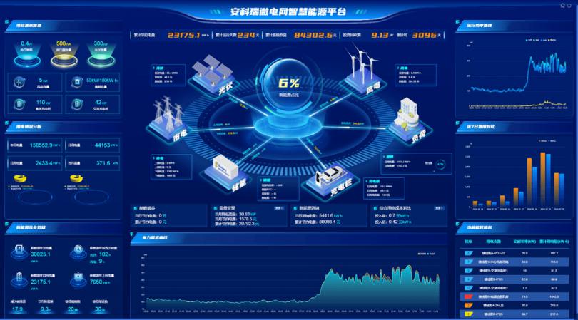 企业微电网智慧能源管理平台
