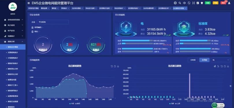 污水处理公司厂区EMS能源管理系统的设计与应用